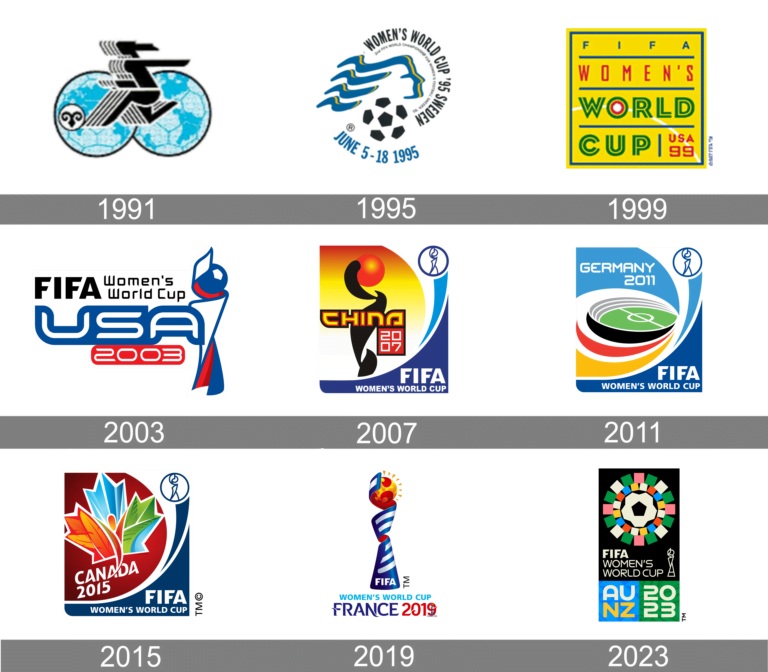FIFA Womens World Cup Logo history 1 768x672 1 FIFA Womens World Cup Logo history 1 768x672 1